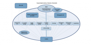 Skitsering af Randers Statsskoles samarbejds- og udvalgsstruktur